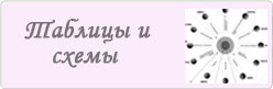 Схемы и таблицы