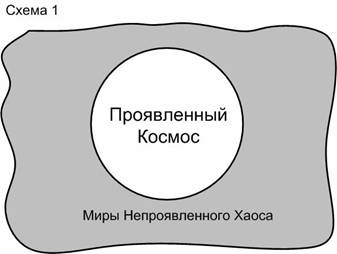Евангелие Вечности - Провозвестия о начале Золотого Века