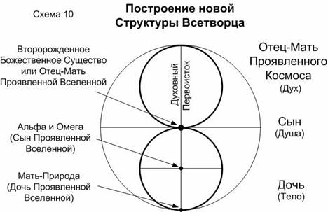 Евангелие Вечности - Провозвестия о начале Золотого Века