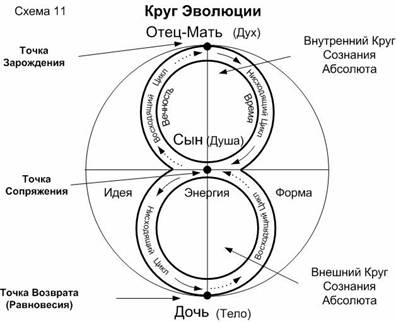 Евангелие Вечности - Провозвестия о начале Золотого Века