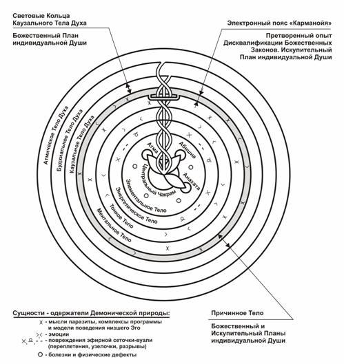 Евангелие Вечности - Провозвестия о начале Золотого Века