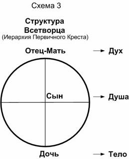 Евангелие Вечности - Провозвестия о начале Золотого Века